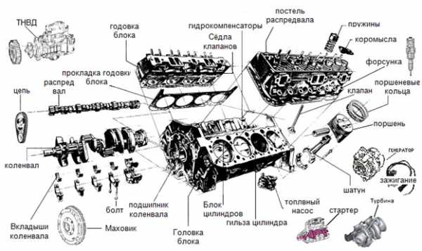 Двигатель к 470